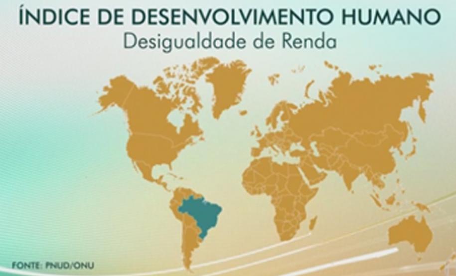 Em 79º lugar, Brasil estaciona no ranking de desenvolvimento humano da ONU