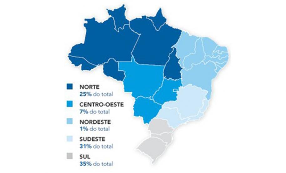 Dados sobre refúgio no Brasil